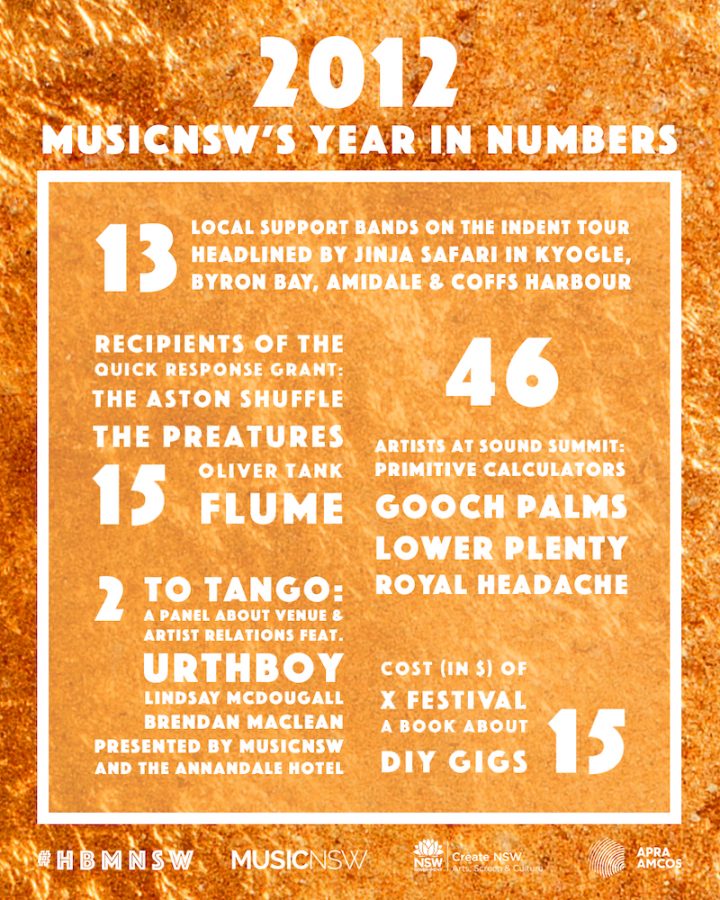 MusicNSW 2012