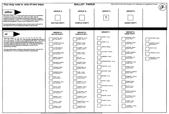 Sample Legislative Council Ballot Paper